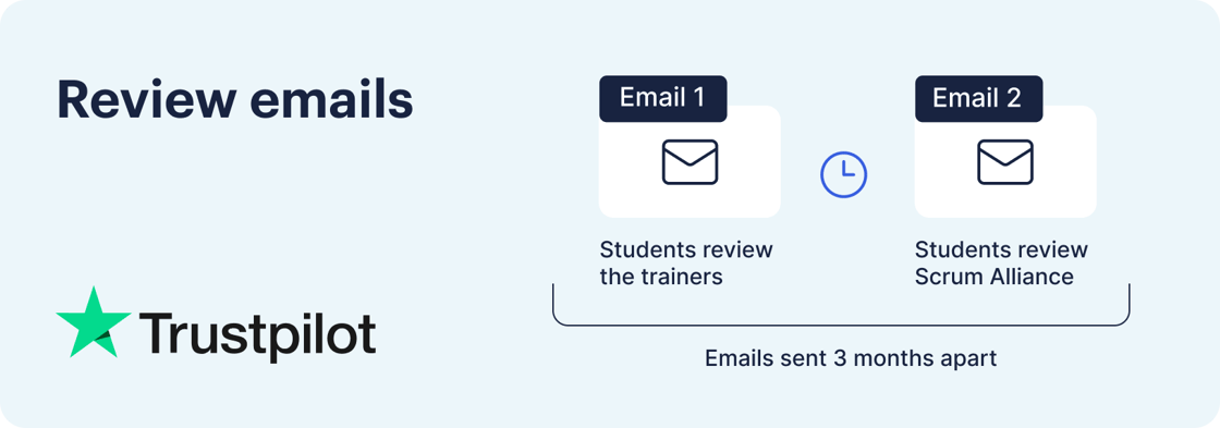 Trustpilot reviews