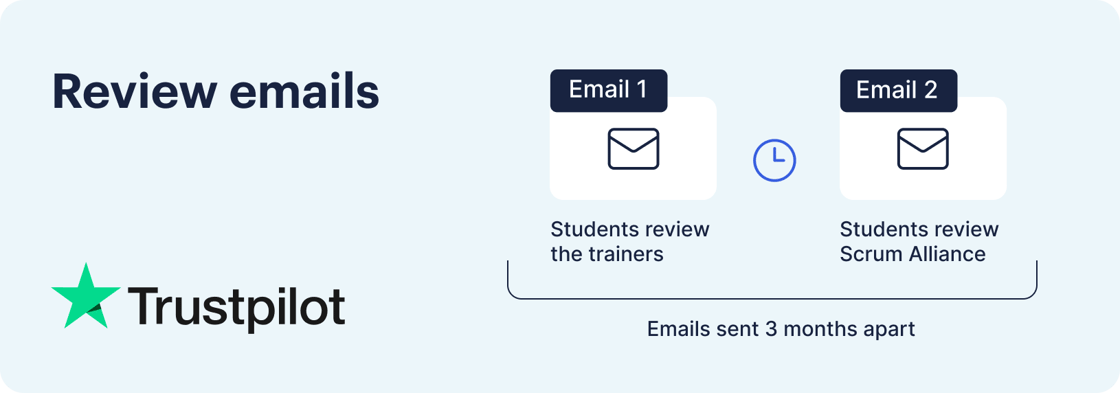 Trustpilot reviews